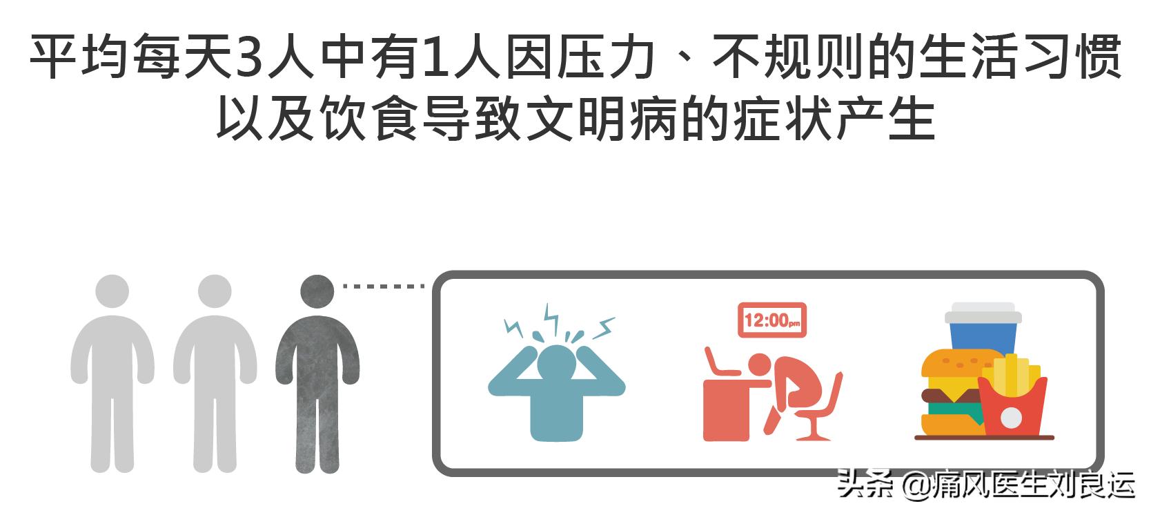 痛风和高血糖,痛风跟血糖高适合吃什么