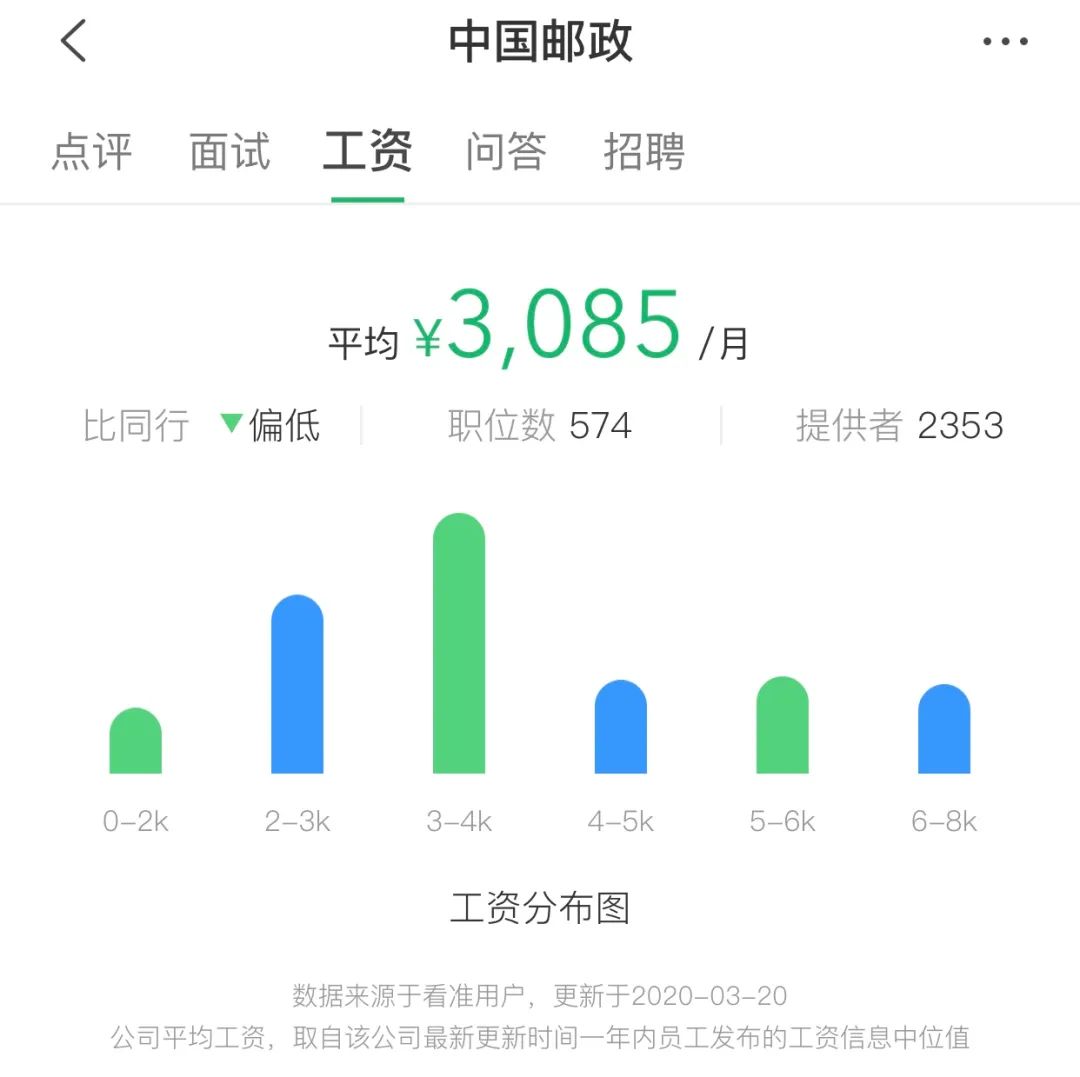 邮政信息技术类工资待遇怎么样,邮政员工的薪资待遇怎么样