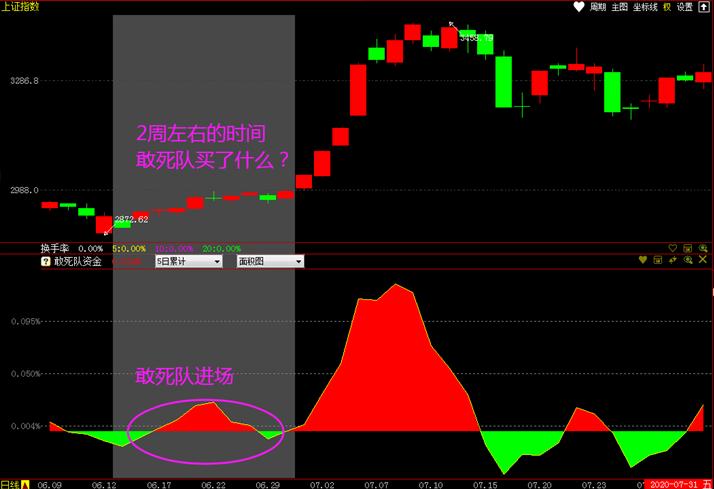 最简单的抓黑马股方法,如何捕捉黑马股票
