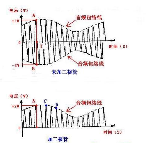 五十年代不用电的收音机,六七十年代的收音机需要电吗