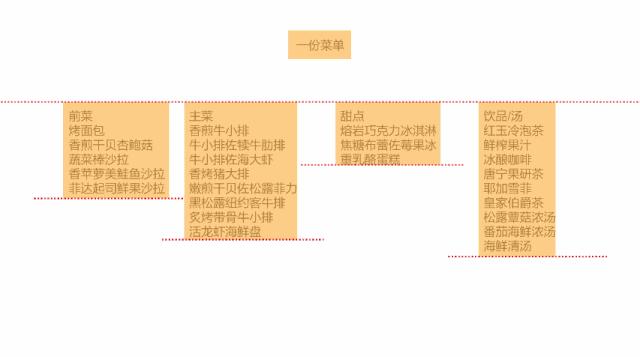 文字排版有几大排版技巧,ppt文字排版设计技巧