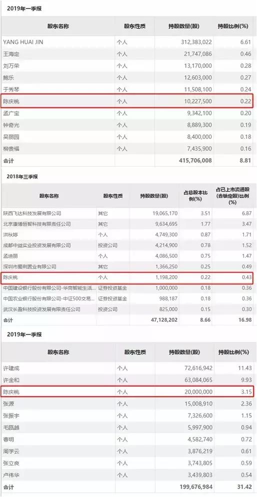 a股首只破面退市股是哪只,3只退市股告别a股