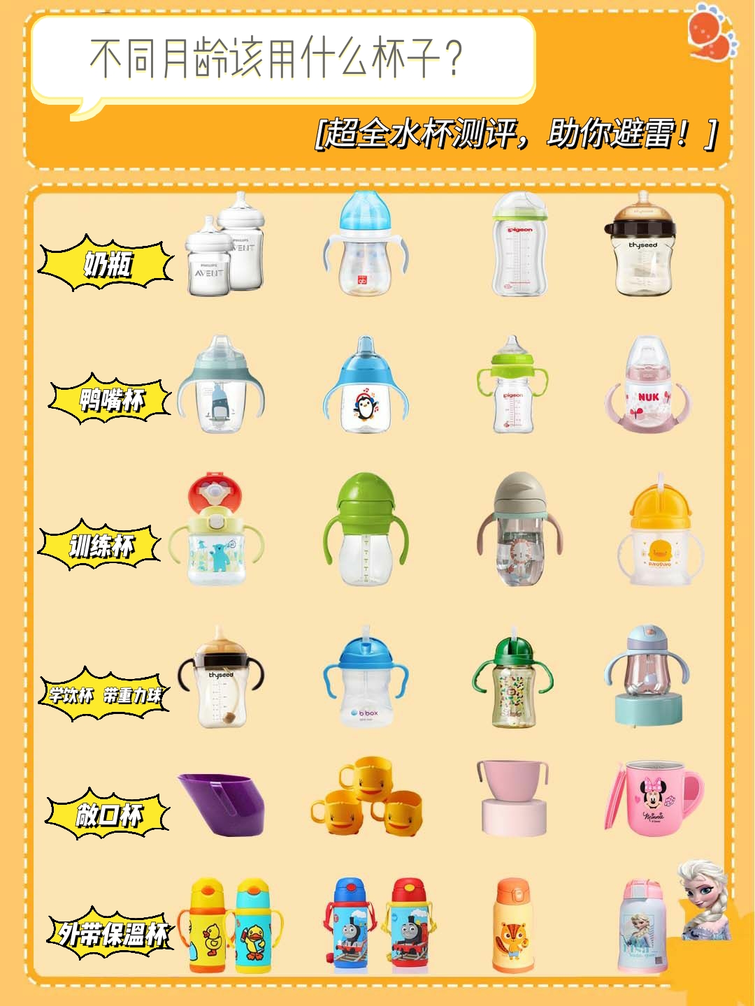 如何正确给宝宝选水杯,不爱喝水的宝宝选什么水杯