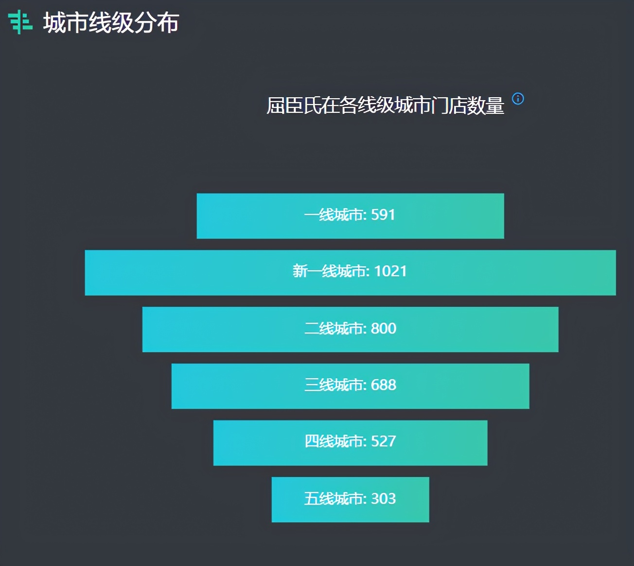 屈臣氏发展困境,屈臣氏销售下滑原因分析