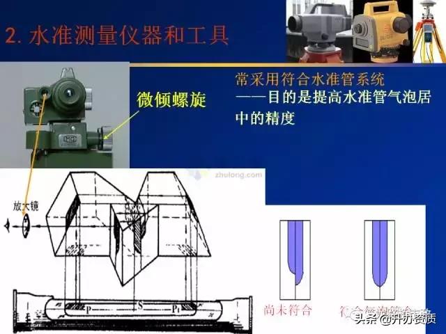 水准测量学习内容总结,水准测量认识和收获