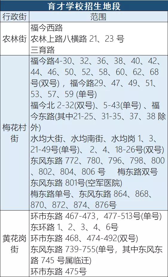 广州越秀区东风路小学学区房,广州市越秀区各小学学区房