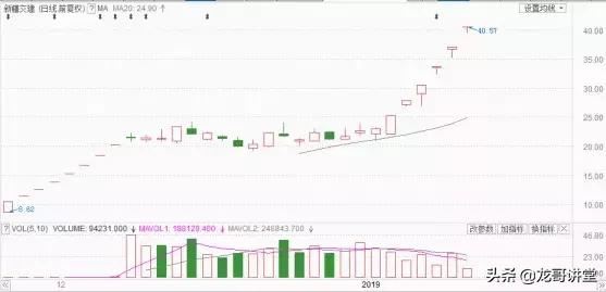 次新股怎么买最赚钱？这篇文章说全了！
