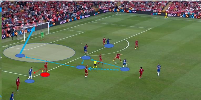 兰帕德助利物浦,兰帕德对阵曼联