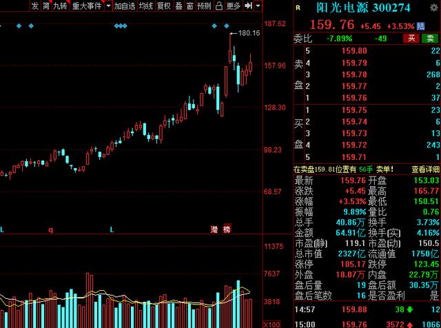 A股：“高端制造”40强名单全梳理！多家行业龙头赫然在列