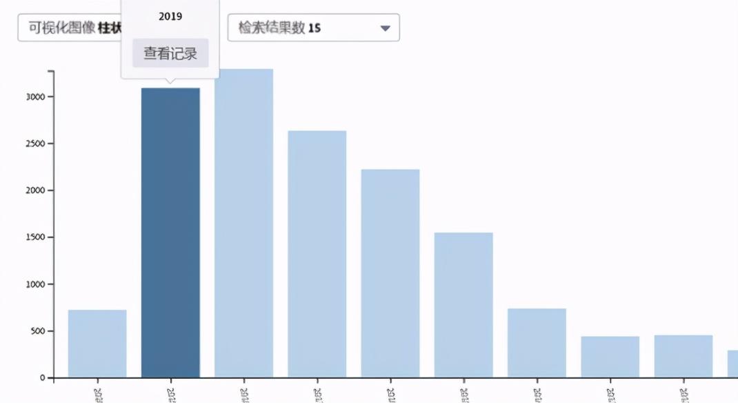 求推荐好的sci期刊投稿,sci期刊几点投稿比较好