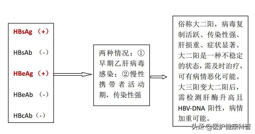 我有乙肝，想谈恋爱、结婚、生小孩……不可以吗？