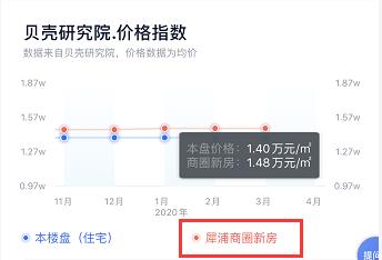 龙潭寺二手房哪些小区值得购买,犀浦哪个小区的房子值得购买