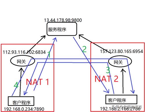 linux架构,linux常用架构设计方法