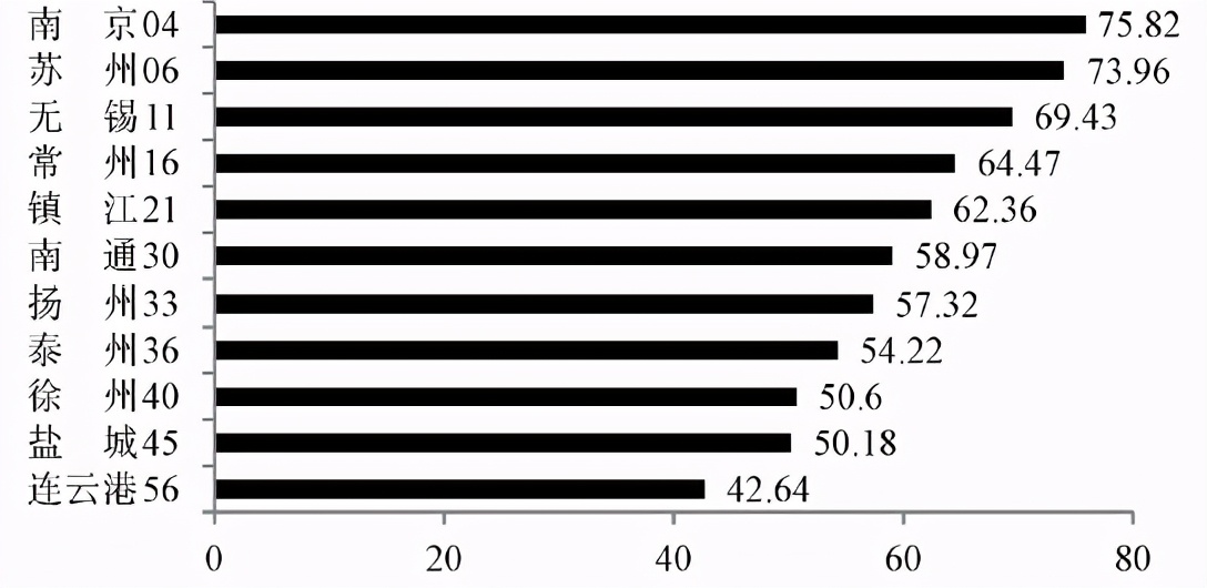 人口收缩，苏北苏中城市发展，如何未雨绸缪