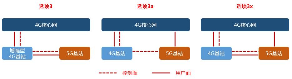 5g的nsa和sa哪一个费电,中国移动5g网是nsa还是sa