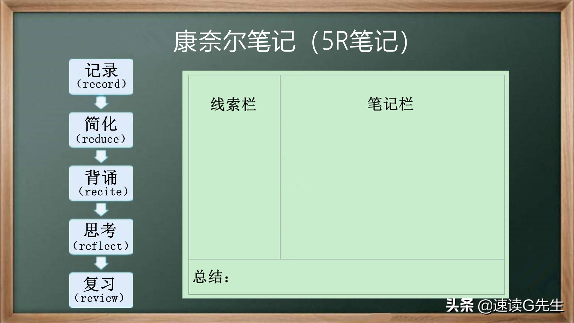 高效学习汉字的方法,斯科特杨高效学习法