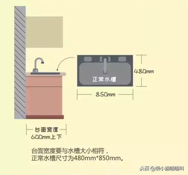 装修厨卫知识及技巧大全,厨卫装修无小事