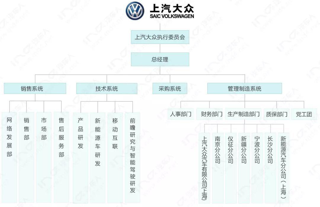 上汽大众跌落销冠宝座，员工“双薪”不再，收入大幅缩水