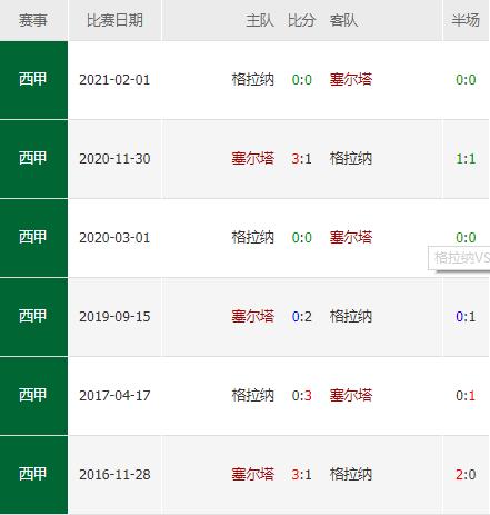 塞尔塔vs格拉纳达比赛时间,西甲阿拉维斯vs塞尔塔比赛