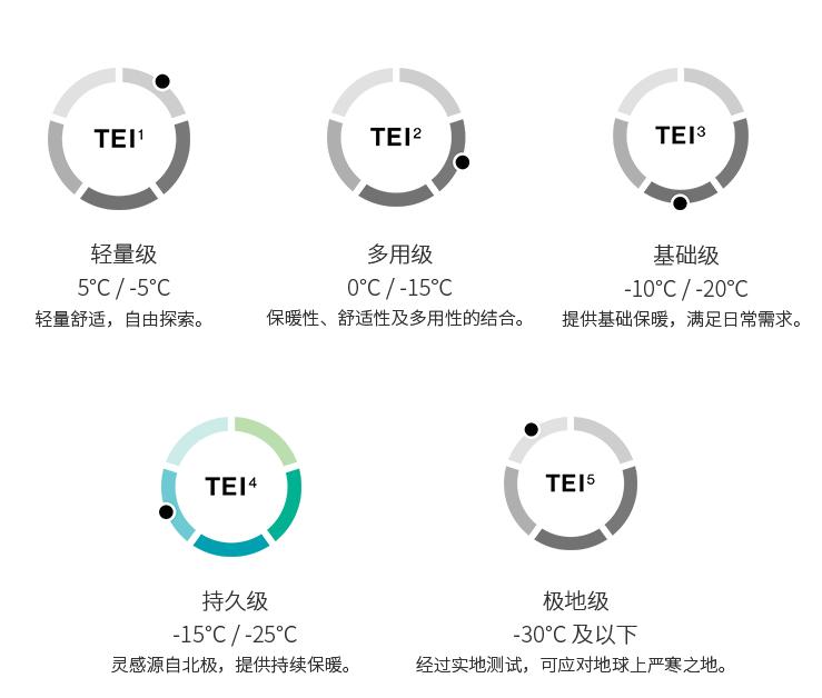 加拿大鹅值这个钱吗,加拿大鹅高版本值得买吗