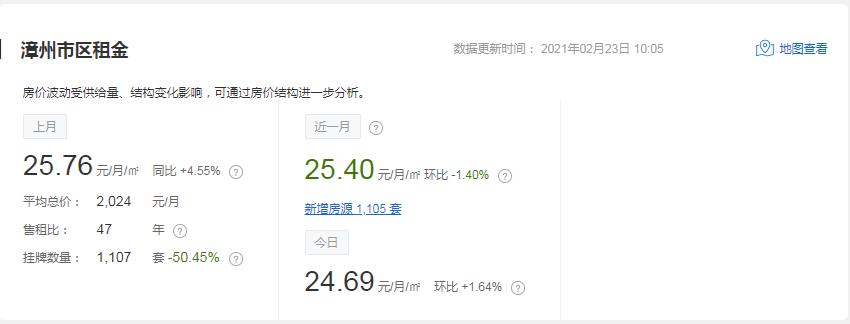 漳州芗城区租房租金是涨还是跌 (漳州市现行住房租金每平方多少钱)