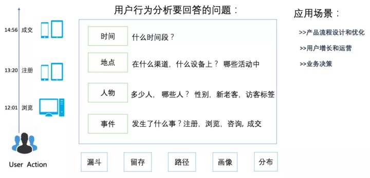 阿里广告营销,阿里巴巴广告理论