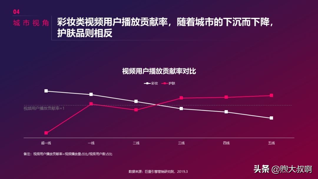 抖音美妆行业前景分析,怎么入手短视频行业