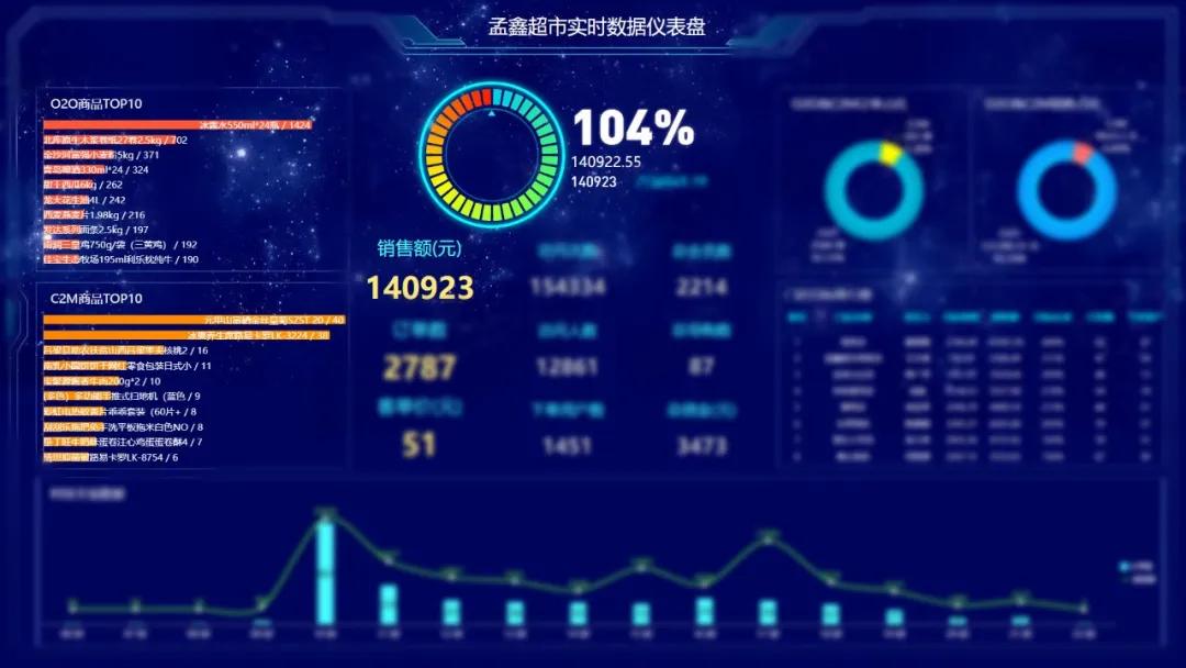 孟鑫优选小程序上线!全球蛙助力孟鑫开团大获全胜销售破14万