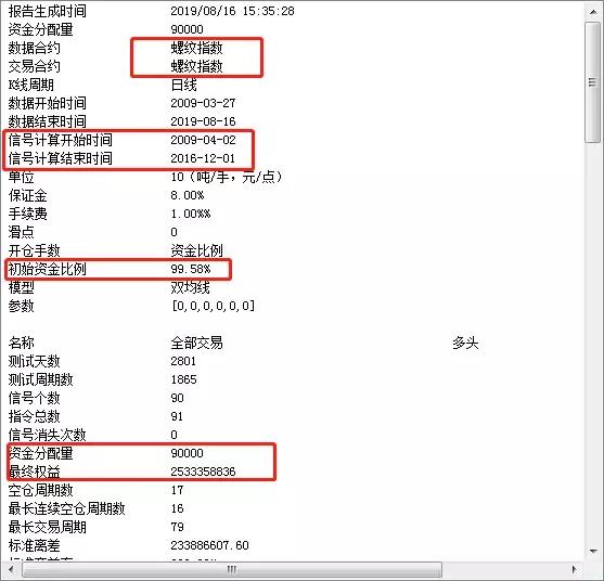 双均线杀遍期货市场心法,对不起双均线真的可以杀遍市场