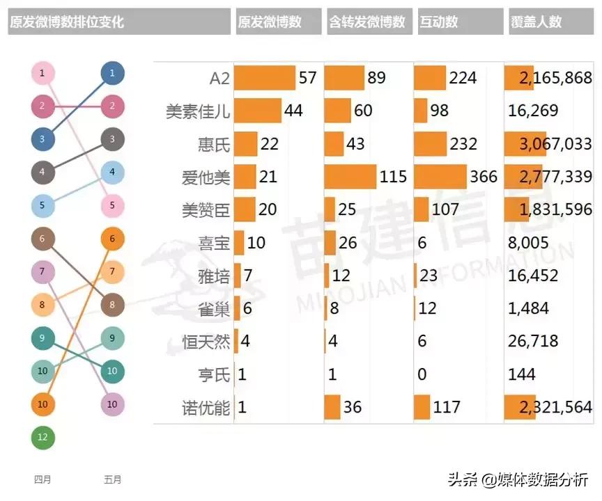 央视十大不放心奶粉排行测评,行业内幕大揭秘羊奶粉