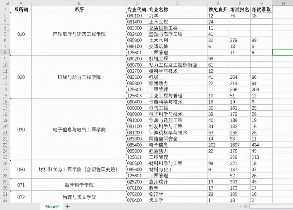 二本想考985研究生提前多久准备,二本的学生考研去一本好大学难吗