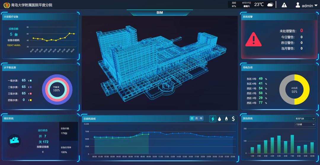 基于bim的医院运维管理开发,bim智慧医院后勤管理