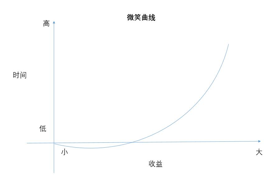 蔡崇信如何改变阿里,蔡崇信在阿里巴巴年薪是多少