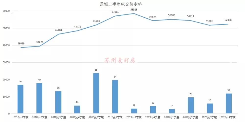 2020年苏州市楼市回顾,2021苏州楼市排行