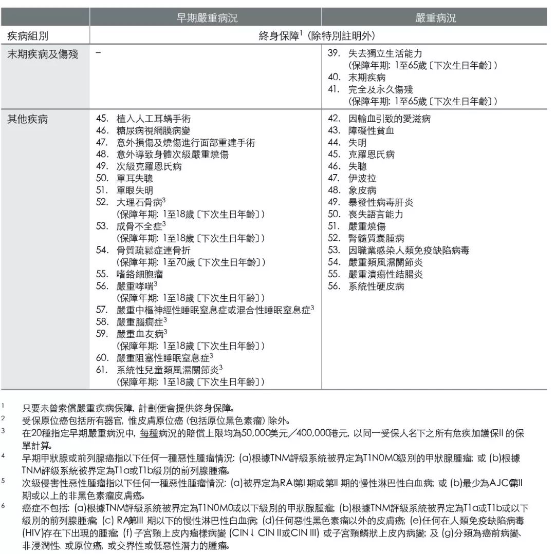 保诚的危疾加护iii值得买吗 (保诚 危机加护保 10年计划)