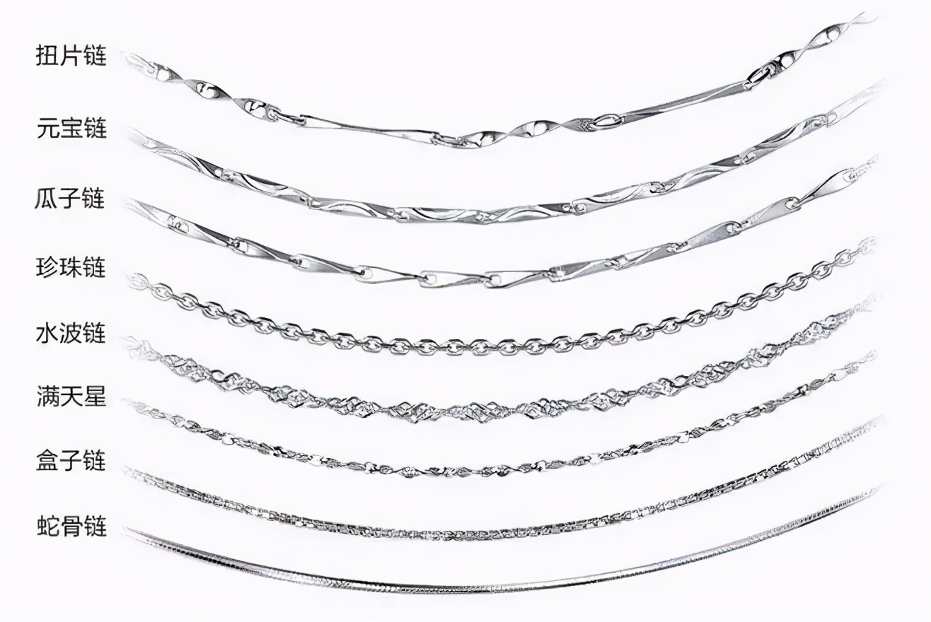 链子买哪个品牌好,链子买哪种链子实用