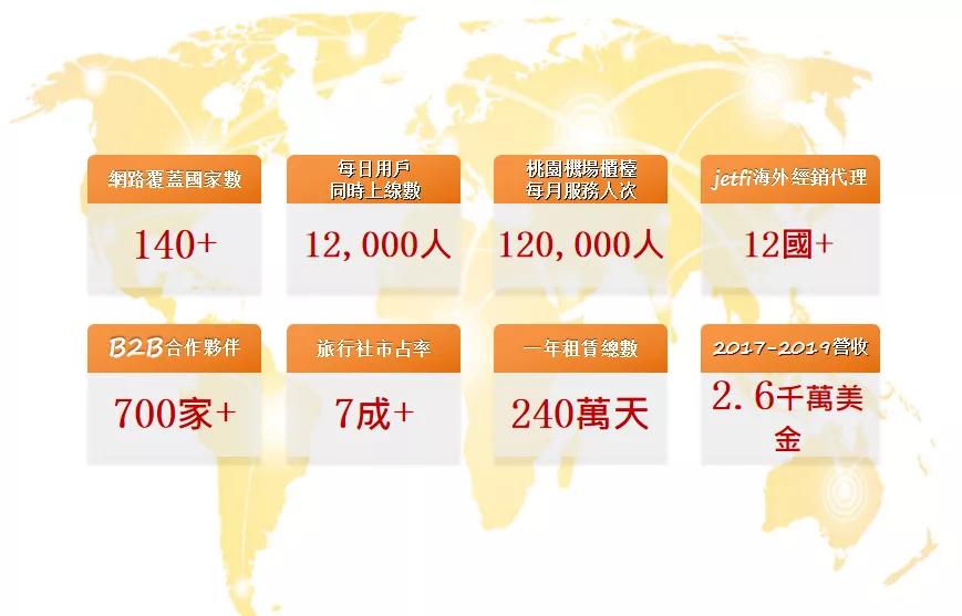 LinkieBuy携手桔豐，加速开拓台湾市场，搭建全球战略业务网络