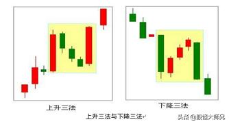 图文说股,股票技术分析五点分析方法