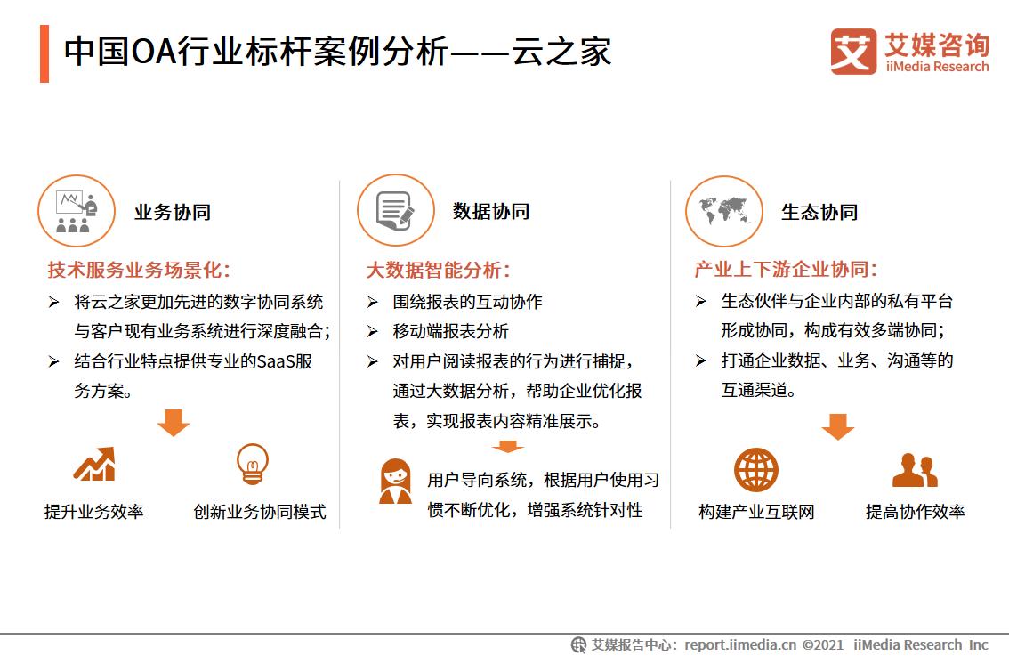 中国OA行业报告：2020市场规模超220亿，平台走向成熟化