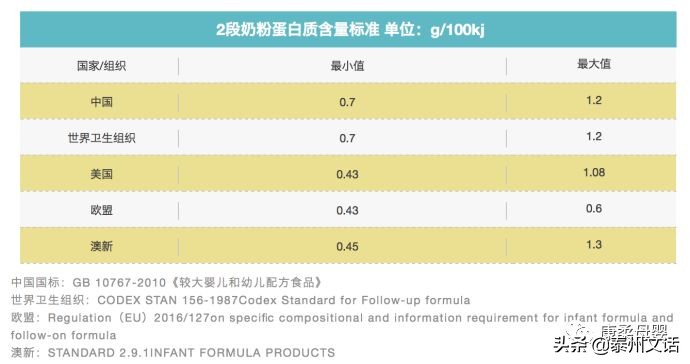 孕妇奶粉排行榜10强奶粉测评,初生宝宝奶粉排行榜10强奶粉测评