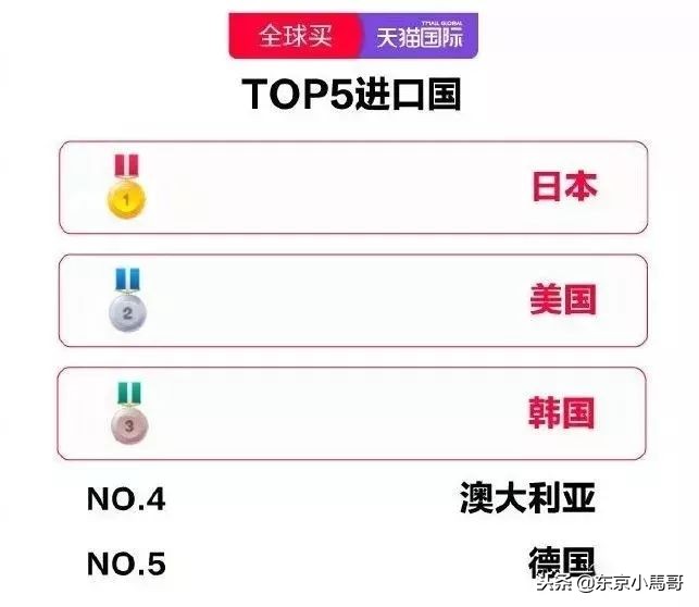 Refa，YAMAN10T，黄金棒，日立N4000到底哪个好？