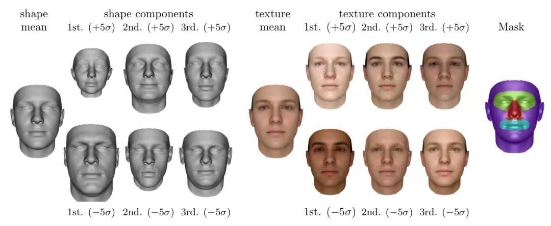 「技术综述」基于3DMM的三维人脸重建技术总结