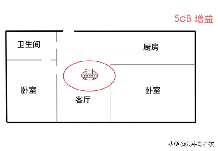 无线路由器要怎么选,无线路由器应该怎么选