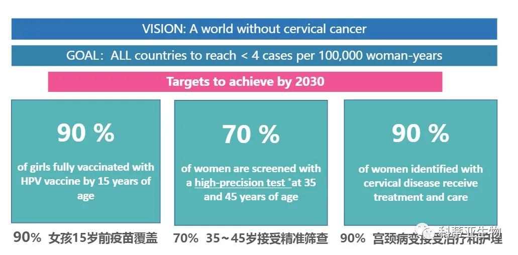 hpv必须知道的几件事,国际hpv知晓日2024年主题