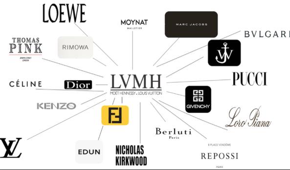 lv法国官网,lv法国和西班牙制造有啥区别