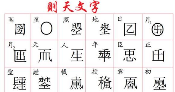 武则天创造的19个新字,武则天造的字被废了十七个