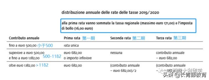 这所欧洲顶尖建筑水平的大学留学全免学费！你不来看一看？