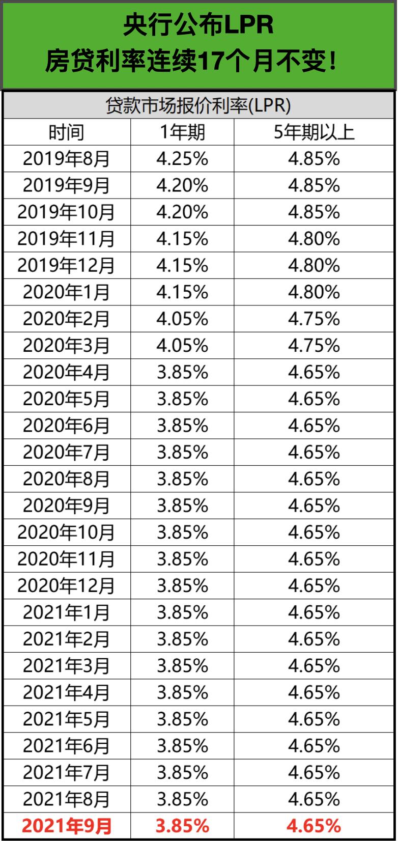 央行调整lpr报价行,央行1月lpr报价公布
