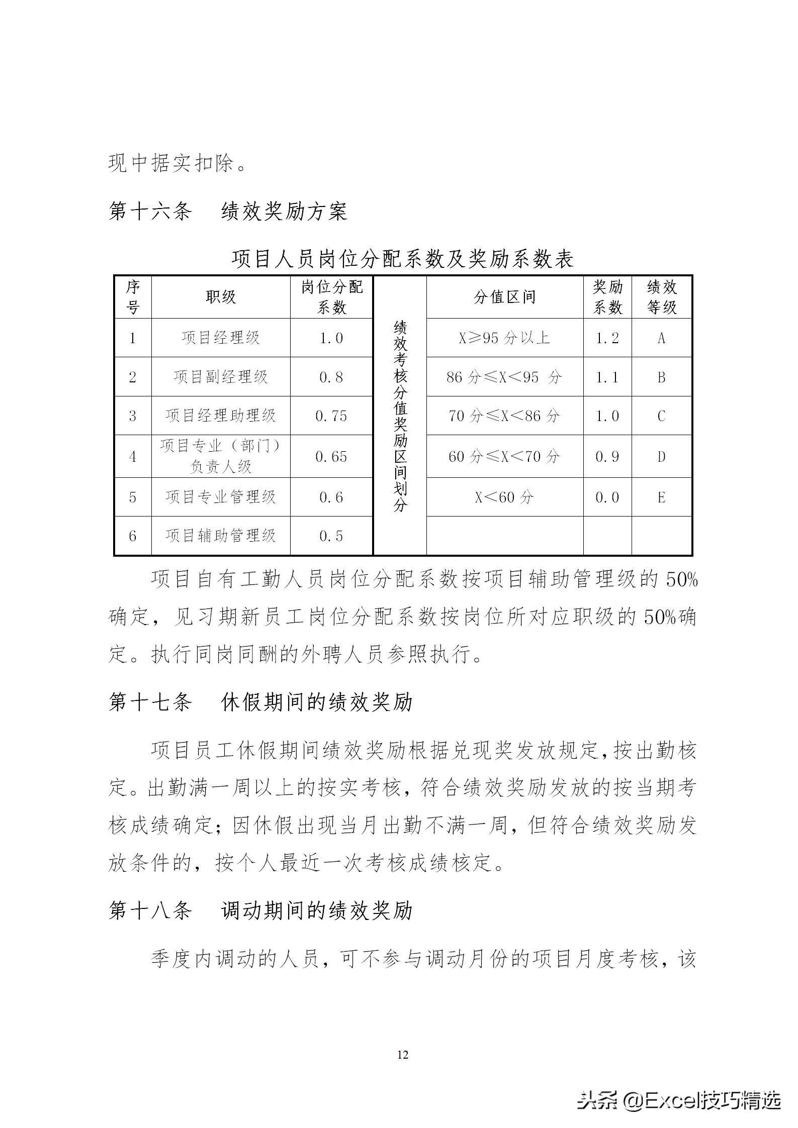 项目绩效方案模板,项目绩效管理内容口诀