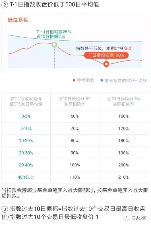 支付宝慧定投靠谱吗,慧定投怎么设置最好